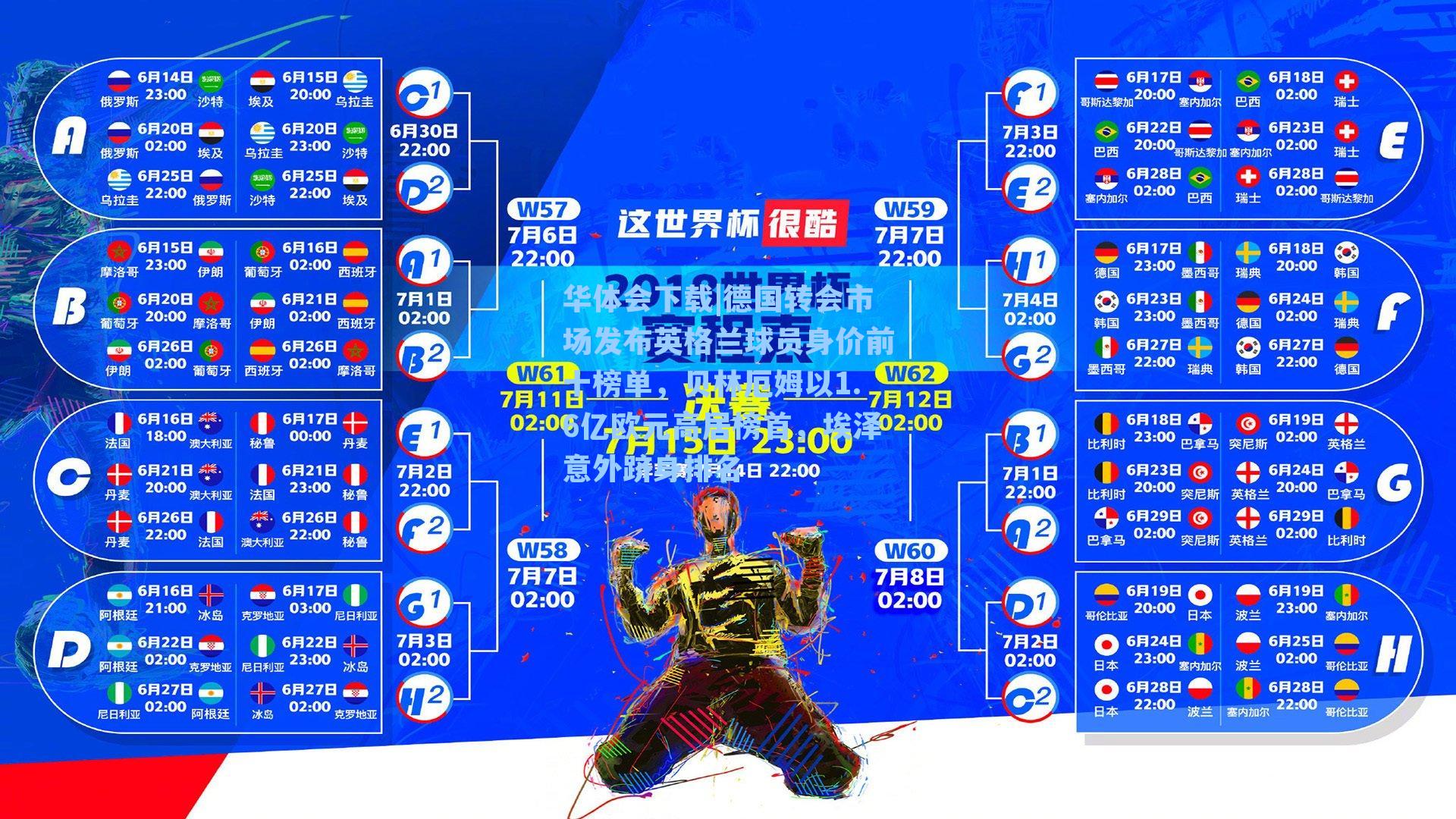 德国转会市场发布英格兰球员身价前十榜单，贝林厄姆以1.6亿欧元高居榜首，埃泽意外跻身排名